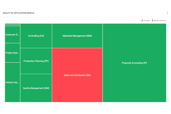 Quality Insights into your SAP Functional Modules