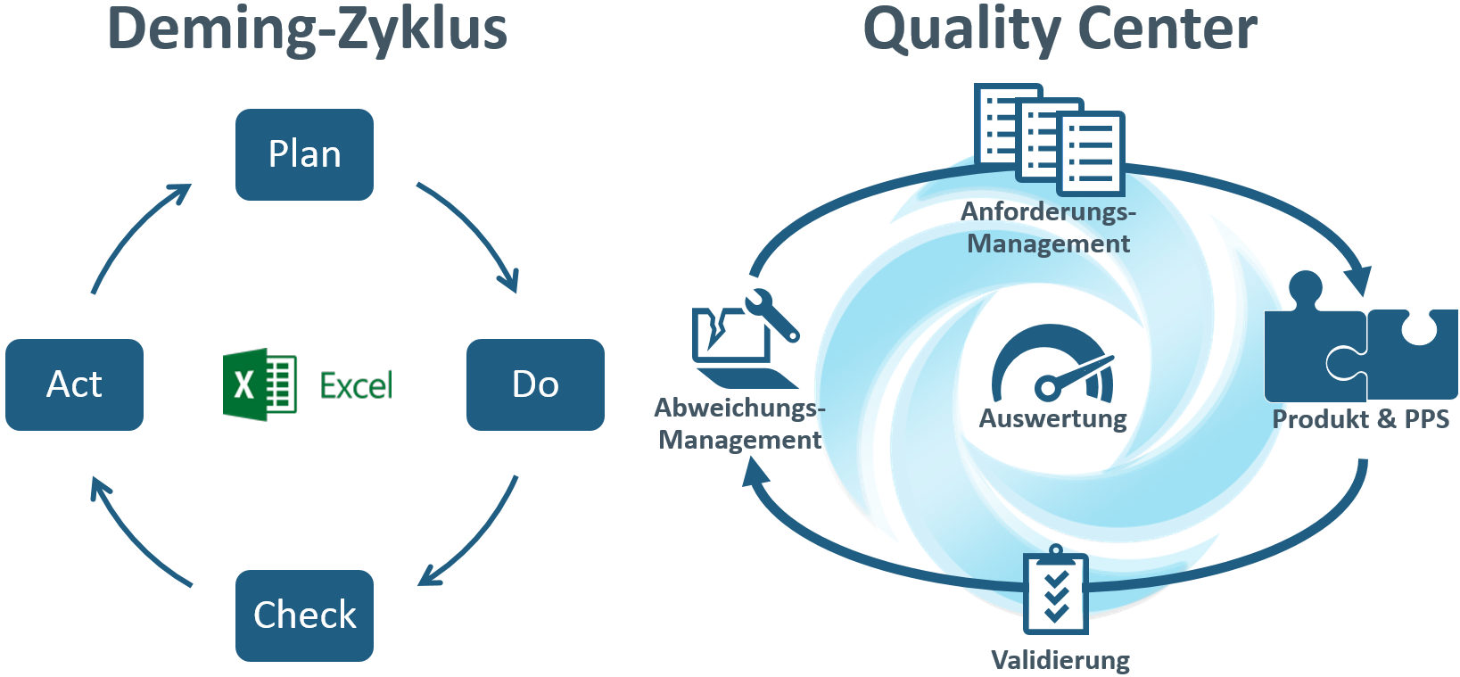 Quality Center – ein ganzheitliches Qualitätssicherungssystem