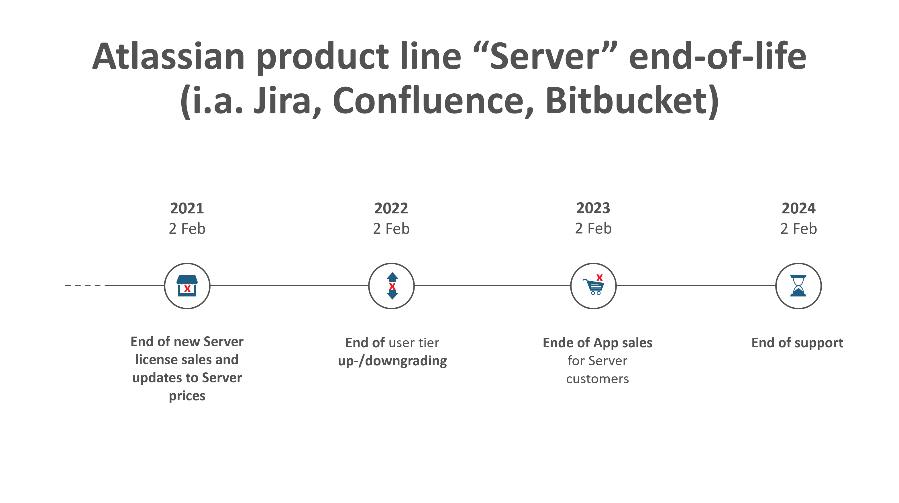 Jira Server eol